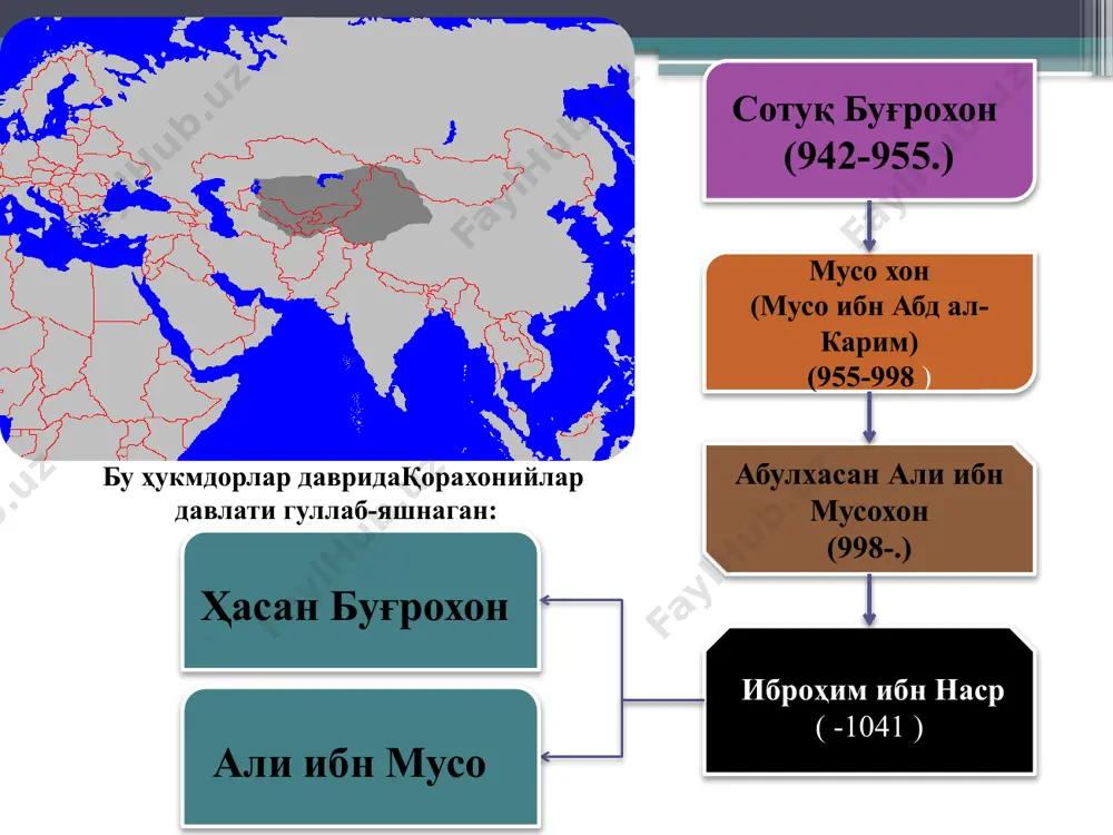 қорахонийлар давлати (940-1212) - Page 3