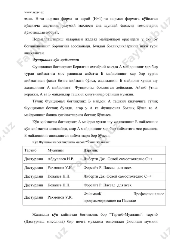 жратганда иш яхшиланади: (тартиб-муаллим ва тартиб-дарслик) нормал формалар биринчи нормал форма: жадвал биринчи нормал формада дейилади , қачонки ҳеч бир ундаги қатор исталган майдонда биттадан ортиқ бўлмаган маҳнога эга бўлмаса ва бирорта калит майдони бўш бўлмаса ; иккинчи нормал форма: жадвал иккинчи нормал формада дейилади , қачонки агар у биринчи нормал формадаги ифодаларни ,майдонларни қаноатлантиради ва бирламчи калит бўлмаганда ҳамда бирламчи калитга тўлиқ фунционал қарам болмаганда ; учинчи нормал форма: жадвал учинчи нормал формада дейилади, қачонки у 2нф нинг барча шартларини қаноатлантирса ва бирорта ҳам унинг калициз майдонлари бошқа бир калициз майдонлар билан боғлиқ бўлмаса; бойса-кодд нормал формаси жадвал бойса-кодд нормал (бкнф) формасида бўлади, агар майдонлар орасидаги ҳар қандай функционал боғланиш тўлиқ функционал боғланишга эга бўлса. бешинчи нормал форма: жадвал бешинчи нормал формада (5нф) бўлади, қачонки ҳар бир тўлиқ декомпозиция барча проекциялари мумкин бўлган калитларни сақласа. бирорта тўлиқ декомпозицияга эга бўлмаган жадвал ҳам бешинчи нормал формада (5нф) бўлади. тўртинcи нормал …