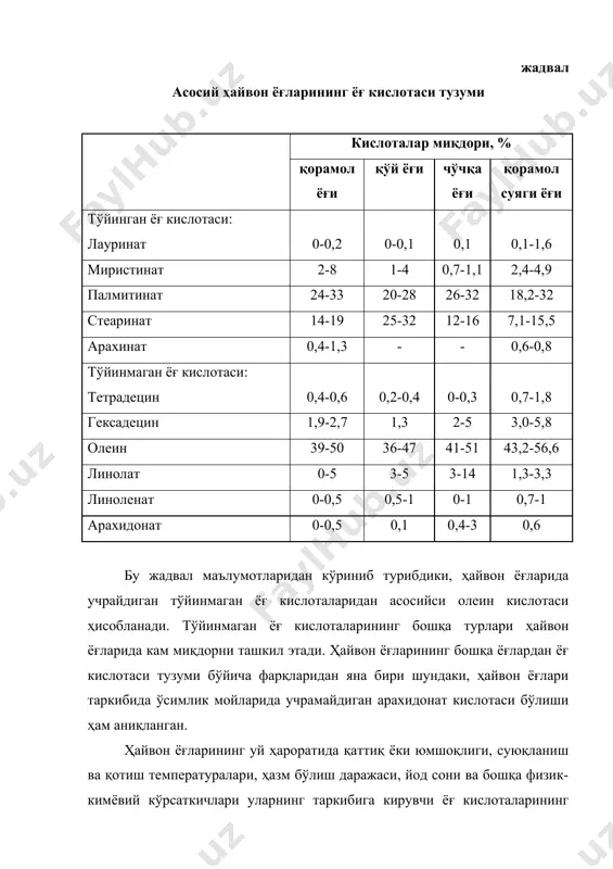 й ҳайвонларининг ва денгиз ҳайвонларининг ёғларига бўлинади. баъзи ўсимлик уруғларида, меваларида, илдиз меваларида, умуман бошқа аъзоларида кўпроқ даражада ёғ тўпланганлиги учун ёғ берувчи ўсимликлар дейилади, уларда ёғнинг миқдори 50-70 фоизгача етади. масалан, кунгабоқарнинг юқори даражада мой тўпловчи навларида ёғнинг миқдори 70 фоизгача боради. лекин, мой олиш учун таркибида бундан анча кам миқдорда мой тўпловчи уруғлар ҳам ишлатилади. кам мой берувчи ўсимликлар кўпчилик ҳолларда халқ хўжалиги учун катта аҳамиятга эга бўлган бошқа маҳсулотлар олишда ишлатилади. масалан, ғўза асосан пахта толаси олиш учун экилса, соя ўсимлиги эса асосан озуқавий оқсил олиш учун ва ҳайвонларга оқсилга бой озуқа сифатида экилади. ҳозирги кунда мой берувчи ўсимликларга 100 дан ортиқ ўсимлик турини киритиш мумкин. лекин, уларнинг кўпчилигида ёғнинг миқдори унча кўп бўлмаганлиги туфайли мой ишлаб чиқариш саноатида ишлатилмайди. мой олиш учун ишлатиладиган асосий ўсимликлар уруғи таркибидаги мой миқдори 35-жадвалда келтирилган. бу 35-жадвал маълумотларидан кўриниб турибдики, мой берувчи уруғлар таркибидаги мой миқдори билан бир-биридан маълум даражада …