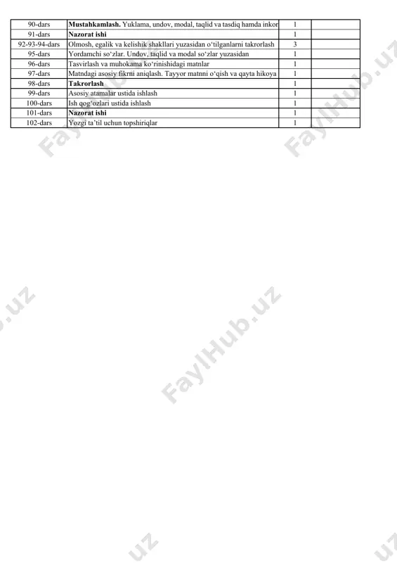 s tasvirlash va muhokama ko‘rinishidagi matnlar 1 97-dars matndagi asosiy fikrni aniqlash. tayyor matnni o‘qish va qayta hikoya 1 98-dars takrorlash 1 99-dars asosiy atamalar ustida ishlash 1 100-dars ish qog‘ozlari ustida ishlash 1 101-dars nazorat ishi 1 102-dars yozgi ta’til uchun topshiriqlar 1