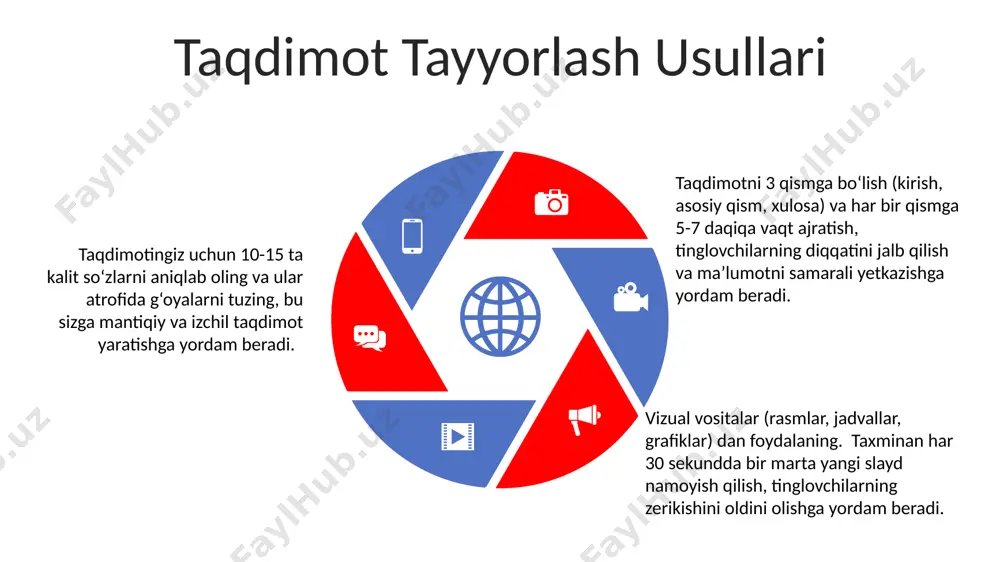 taqdimot tayyorlash va taqdim etish usul va vositalari - Page 5