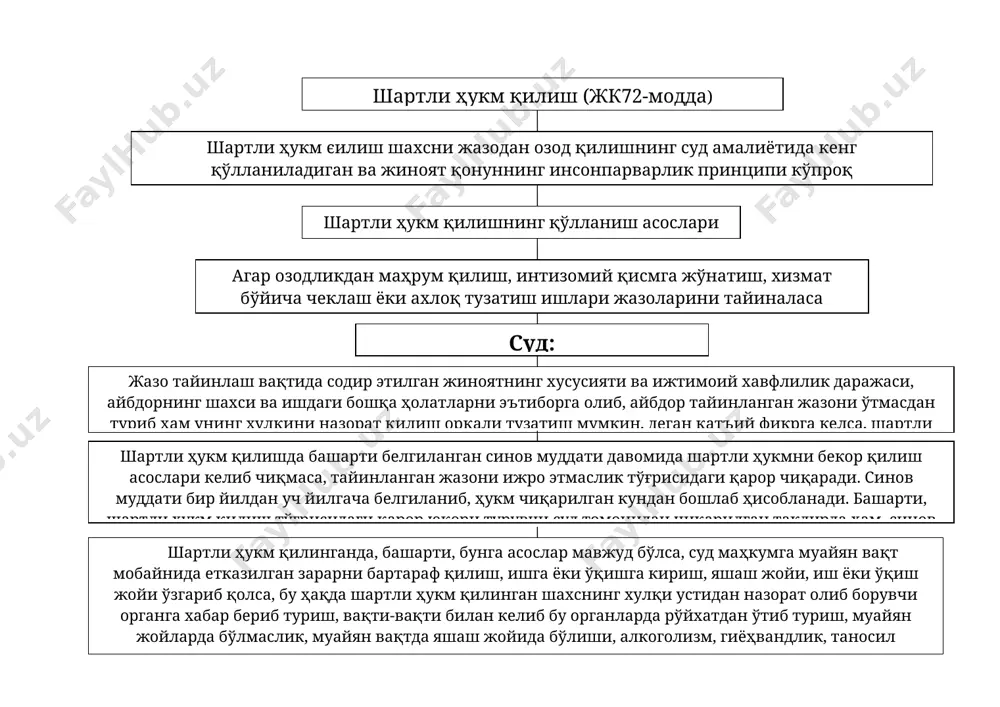 сига мувофиє судланган шахсни жазони ўташ муддати жазони ўташдан муддатидан илгари шартли равишда озод қилиш жк 73-моддаси 1-қисмида кўрсатилган жазо турлари учун ўрнатилган тартиб-қоида талабларини бажарган ва меҳнатга ҳалол муносабатда бўлган маҳкумга нисбатан қўлланилади жазодан мудда-тидан илгари шартли озод қи-линган ёки жазоси енгилроғи билан алмаштирилган шахс жазонинг ўталмаган қисми мобайнида қасддан янги жиноят содир этган шахсга нисбаттан суд тайинлаган жазо муддатининг єқисмини ҳақиқатда ўтаб бўлганидан кейин ижтимоий хавфи катта бўлмаган ёки унча оғир бўлмаган жинояти учун оғир жинояти учун суд та-йинлаган жазо муд-датини ка-мида учдан икки қисмини ҳақиқатда ўтаб бўл-ганидан кейин єўл-ланилиши мумкин қасддан содир этган жинояти учун, агар шахс илгари қасддан содир этган жиноят учун озодликдан маҳрум этишга ҳукм єилинган бўлса суд тайинлаган жазо муддатининг камида ярмини ўтганидан кейин ўта оғир жинояти учун озодликдан маҳрум қилиш, интизомий қисмга жўнатиш, хизмат бўйича чеклаш ёки ахлоқ тузатиш ишларига ҳукм қилинган шахсларга нисбатан жазони ўташдан муддатидан илгари шартли озод қилиш асослари ўта …