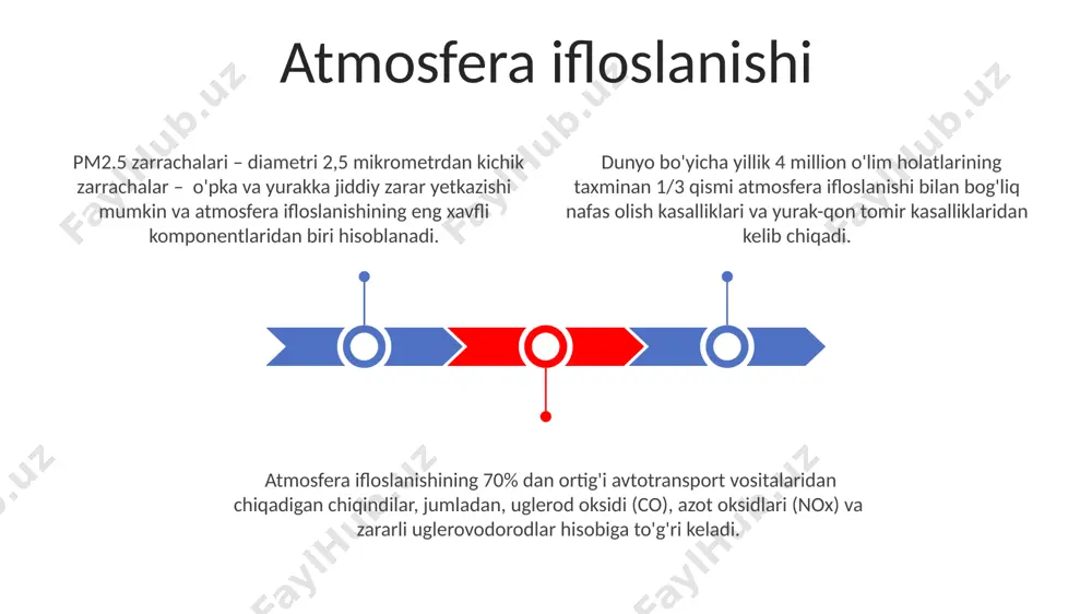 oʻgʻitlar, yiliga oʻrtacha 150 kg/ga dan ortiq miqdorda atmosfera ifloslanishiga, asosan ammiak va azot oksidlari chiqishiga olib keladi. chorvachilik fermalari metan (ch₄) gazining muhim manbai hisoblanib, global isishga hissa qoʻshadi va yiliga har bir boshdan oʻrtacha 100 kg dan ortiq metan ajratiladi. atmosferaning tarkibi va tuzilishi atmosfera 5 ta asosiy qatlamga bo'linadi: troposfera, stratosfera, mezosfera, termosfera va ekzosfera, har bir qatlam o'ziga xos temperatura va bosim xususiyatlariga ega. atmosferaning 78% ini azot, 21% ini kislorod tashkil etadi, qolgan 1% esa argon, karbon dioksid va boshqa iz gazlar hisoblanadi. stratosferada ozon qatlami joylashgan bo'lib, u yer yuzasini ultrabinafsha nurlanishdan himoya qiladi, o'rtacha qalinligi 20-35 km. ekzosfera yer yuzasidan 10 000 kilometrdan ortiq balandlikda joylashgan boʻlib, juda kam zichlikka ega, asosan vodorod va geliydan tashkil topgan eng tashqi atmosfera qatlamidir. ekzosfera chegarasi aniq emas va kosmik boʻshliq bilan asta-sekin birlashib ketadi, bu qatlamda gaz molekulalari yerning tortish kuchidan ozod boʻlib, kosmosga tarqalishi …