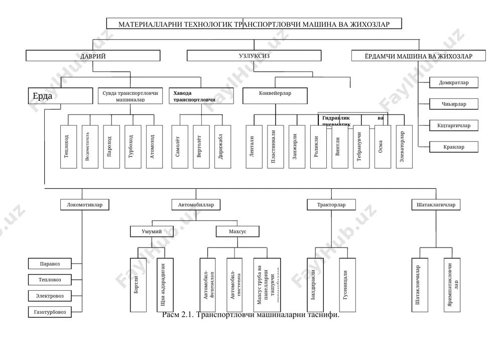 қлар сони ўққа тушаётган рухсат этилган юкланиш бўйича аниқланади. бу юкланиш 250 – 300 кн оралигида бўлиши мумкин. электроэнергия билан таъминланганлик усули бўйича электровозлар ики асосий гурухга бўлинади: контактли ва аралаш озиқланган (контакт-аккумуляторли, контакт-дизелли ва аккумуляторли). контактли электровозлар электр энергияни доимий ва ўзгарувчан контакт тармоғидан олади, шунинг учун контактли электровозлар қуввати энергия манбаи қуввати билан чегараланмайди. шу билан биргаликда контактли электровозлар бошқа электровозларга нисбатан кичик солиштирма қувватга эга. бунда электровоз жойидан силжитувчи катта тезланишга ва юқори ҳаракат тезлигига эга бўлади. бундай электровозлар 40-45 % бўлган қияликларда ҳаракат тезлигини йўқотмасдан ҳаракатланади. контактли электровозларни тиркама оғирлиги 1500 – 2000 кн, қуввати эса 2000 –2500 квт бўлади. контактли электровозларнинг камчилиги контакт тармоғини тоғли жойларда ўтказиш қийинлигидир. контакт-дизелли электровозларда ёрдамчи дизелли қурилмага эгадир. доимий текис йўлларда электровоз режимида яъни контакт тармоғидан таъминланган холда ишлайди ва контакт тармоғи билан таъминланмаган жойларда дизел-генератор қурилмасидан энергия олади. контакт-аккумуляторли электровозлар ёрдамчи аккумулятор батареясига эгадир. стационар йўлларда электровоз контакт …