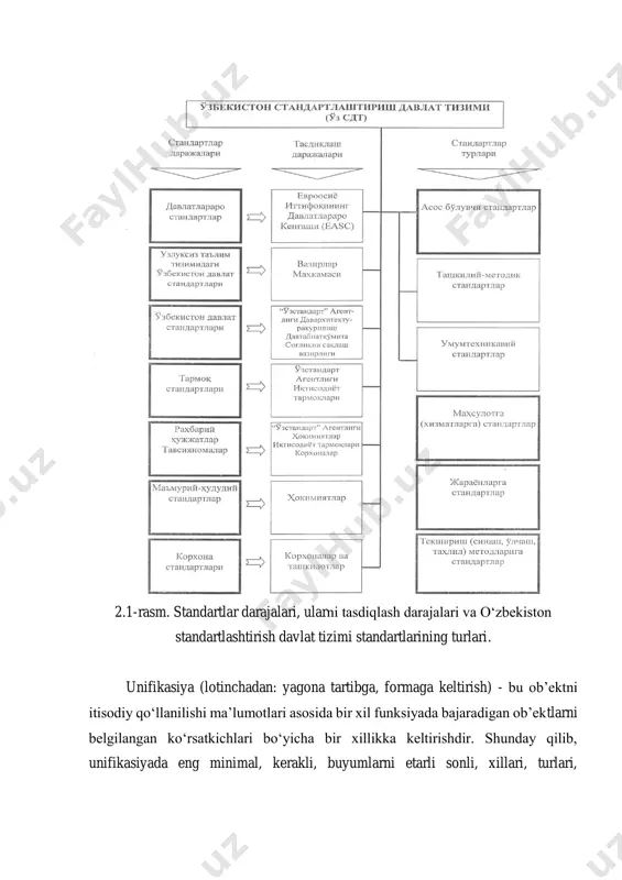 larda mahsulot tayyorlash, joyiga elitish va undan foydalanish talablari aks etgan bo‘ladi, sinash usullari va qabul qilish tartibi ko‘rsatiladi. - texnik talablar standartlari, bularda mahsulotni sifati, ishonchliligi va umrboqiyligi ko‘rsatkichlari me’yorlanadi, xizmat muddati belgilanadi va h.k. - sinash usullari standartlari, bularda sifatga baho berish uchun namunalarni ajratib olish tartibi, material va buyumlarni sinash uslublarini tanlashga doir talablar keltiriladi. bu standartlar sinash usullari va vositalarining birligini ( bir xil bo‘lishini) ta’minlaydi. bulardan tashqari sinash usullari standartlarida buyumlar sifatini nazorat qilishda ishlatiladigan o‘lchash asboblari ishlatiladigan o‘lchash asboblari va uskinalariga qo‘yiladigan talablar ham aks etgan bo‘ladi. - qobil qilish qoidalari, markalash, qadoqlash, eltish va saqlashga doir standartlarda, jumladan, buyumlarni qabul qilish tartibi, qabul qilish chog‘ida o‘tkaziladigan sinov dasturlari kabilar qonunlashtiriladi. buyumlarni tizimlashtirish hodisa yoki tushuncha bo‘lib, aniq bir sistemani tashkil qiluvchi, ishlatish uchun qulay bo‘lish ketma-ketligi va ma’lum tartibda joylashtirish maqsadida o‘tkaziladi. tizimlashtirishning eng oddiy usullaridan biri ob’ektlarni alfavit tizimi bo‘yicha joylashtirishdir. tasniflashtirish-tizimlashtirishning …