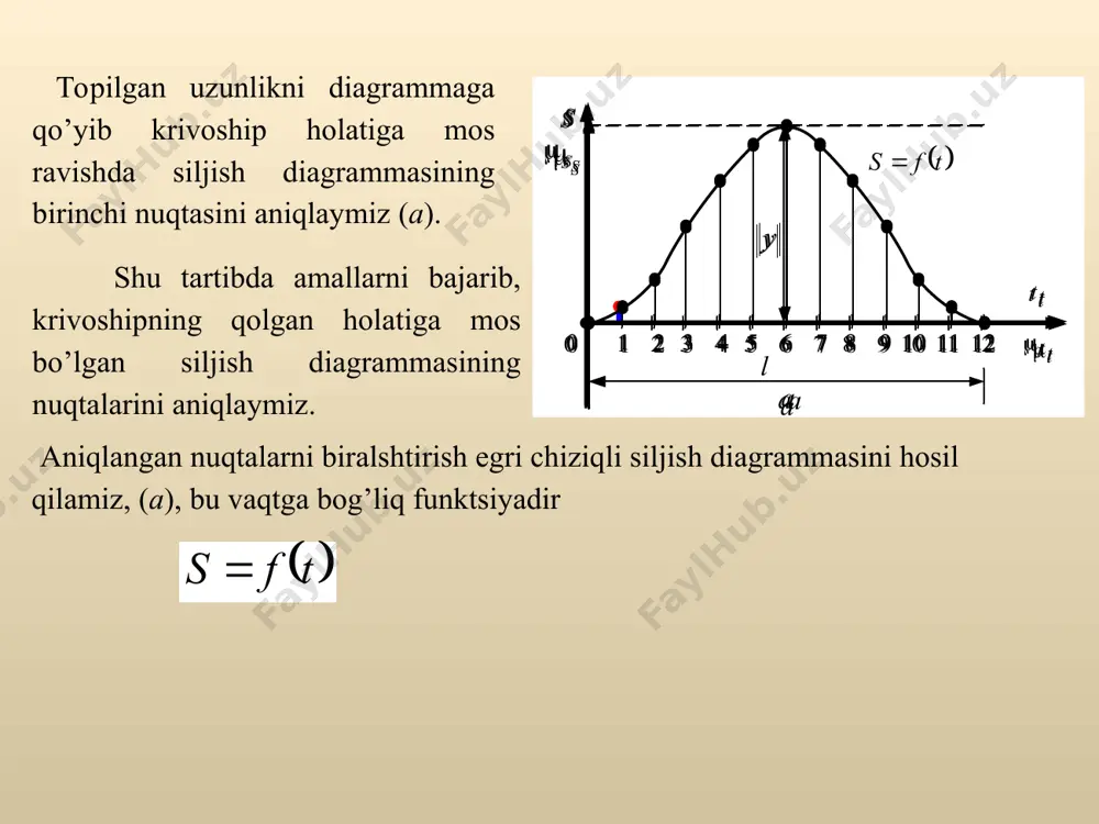 mexanizmlarning kinematik analizi - Page 5