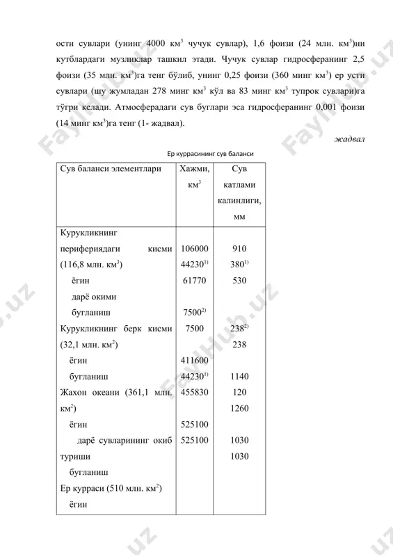 л этади. кургокчил минтакада сув кам давр каторасига 2 дан 8 йилгача, сув кўп давр эса 2–3 йил давом этади. жадвал мдх давлатларининг сув ресурслари ва кўп йиллик сув баланси республикалар майдони, минг км2 сув баланси сув ресурслари ёгин, км3 махаллий сув окими, км3 бугланиш, км3 махаллий кўшни давлатлардан келиб тушувчи, км3/йил жами, км3/йил км3/йил 1 км2 га минг м3/йил россия федерацияси 17075,4 9348,7 4027 5320,3 4043 237 227 4270 украина 603,7 377 52,4 325 52,4 86,8 157,4 209,8 белорусь 207,6 154 34,1 120 34,1 164 21,7 55,8 ўзбекистон 447,4 74,1 9,5 64,6 9,5 21,2 98,1 107,6 козогистон 2117,3 836 69,5 766 69,4 25,5 56 125,4 грузия 69,7 93,3 53,7 39,6 53,3 765 7,87 61,2 озарбайжон 86,6 35,1 7,78 27,3 7,78 89,8 20,2 28 молдова 33,7 18,0 1,31 16,7 1,31 38,9 11,4 12,7 киргизстон 198,5 76,1 48,7 27,4 48,7 245 0 48,7 тожикистон 143,1 65,1 47,4 17,7 47,4 331 47,9 …