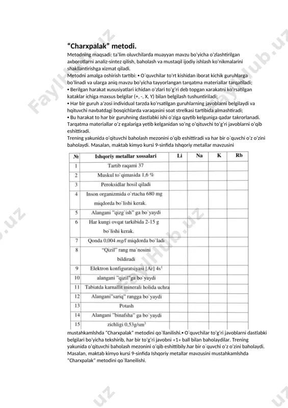 adi va ularga aniq mavzu bo’yicha tayyorlangan tarqatma materiallar tarqatiladi; ▪ berilgan harakat xususiyatlari ichidan o’zlari to’g’ri deb topgan xarakatni ko’rsatilgan kataklar ichiga maxsus belgilar (+, -, x, y) bilan belgilash tushuntiriladi; ▪ har bir guruh a’zosi individual tarzda ko’rsatilgan guruhlarning javoblarni belgilaydi va hqituvchi navbatdagi bosqichlarda varaqasini soat strelkasi tartibida almashtiradi; ▪ bu harakat to har bir guruhning dastlabki ishi o’ziga qaytib kelguniga qadar takrorlanadi. tarqatma materiallar o’z egalariga yetib kelganidan so’ng o’qituvchi to’g’ri javoblarni o’qib eshittiradi. trening yakunida o’qituvchi baholash mezonini o’qib eshittiradi va har bir o`quvchi o’z o’zini baholaydi. masalan, maktab kimyo kursi 9-sinfida ishqoriy metallar mavzusini mustahkamlshda “charxpalak” metodini qo`llanilishi.▪ o`quvchilar to’g’ri javoblarni dastlabki belgilari bo’yicha tekshirib, har bir to’g’ri javobni «1» ball bilan baholaydilar. trening yakunida o’qituvchi baholash mezonini o’qib eshittibily.har bir o`quvchi o’z o’zini baholaydi. masalan, maktab kimyo kursi 9-sinfida ishqoriy metallar mavzusini mustahkamlshda “charxpalak” metodini qo`llaneilishi. atamalar zanjiri metodi bu metod orqali o`quvchilar …