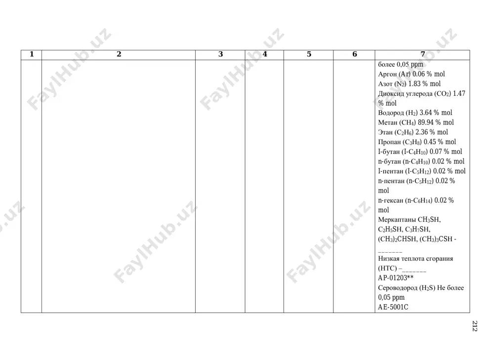 ь (n2 и co2) 290°с - - содержание дымовых газов: - ar - 1.38 mol.% - co2 - 10.07 mol.%. - n2 - 86.33 mol.%. - nh3 - 1 ppm - het - 0.02 mol.%. 2 1 9 1 2 3 4 5 6 7 - o2 - 2.22 mol.%. - so2 – 1 ppm - nox – 12 ppm - nh4 + (ион аммония) - ______ ap-01210-1** (6464 в231 1000010r, р41109) перепад давления - ____ kpa* (pdtia 01-2031) 42 дымовой газ на всасе дымососа поз.01-к-201. поток 7210, среда - дымовой газ. 180 °с ____мра* - 43 дымосос поз.01-к-201 - - - сила тока - ____ а* 44 дымовая труба поз.01-u-201 - - - состав дымового газа: о2 – 2,22 % co2 - _____ mol.%. co - _____*mol.%. nox - ______ nh3 - _______ ap-01206** ar - 1.38 mol.%. - co2 - 10.08 mol.% - n2 - 86.32 mol.%. (6464 …