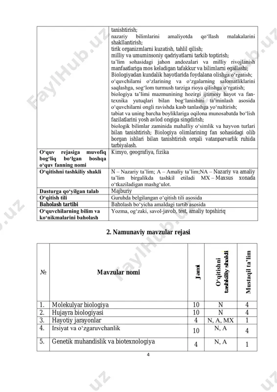 larning tuzilishi, xilma-xilligi. monosaxaridlar, disaxaridlar, polisaxaridlar. uglevodlarning hujayra hayotiy faoliyatidagi ahamiyati. lipidlar. lipidlarning tuzilishi, xilma-xilligi. oddiy va murakkab lipidlar, steroidlar. lipidlarning hujayra hayotiy faoliyatidagi ahamiyati. oqsillar. aminokislotalar. oqsillarning tuzilishi. oqsillarning xususiyatlari, strukturalari. oqsillarning xossalari. denaturatsiya. denaturatsiyani keltirib chiqaruvchi omillar. oqsillarning funksiyalari. oqsillar tuzilishi va funksiyalarining o‘zaro bog‘liqligi. amaliy mashg’ulot. oziq-ovqat mahsulotlari tarkibi infografikasini tuzish. nuklein kislotalar. nuklein kislotalar nukleotidlar. dnk. dnkning tuzilishi, xususiyatlari va funksiyasi. rnkning tuzilishi, xususiyatlari, turlari va funksiyalari. atfning tuzilishi, ahamiyati. amaliy mashg‘ulot. dnk va rnk tuzilishiga doir masalalar yechish. hujayra biologiyasi eukariot hujayra. hujayra qobig‘i. eukariotlarning o‘ziga xos xususiyatlari. eukariot hujayralarning xilma-xilligi. somatik va jinsiy hujayralar haqida tushuncha. eukariot hujayraning asosiy komponentlari. plazmatik membrana. plazmatik membrananing tuzilishi, xususiyatlari, funksiyalari. sitoplazma. hujayraning membranasiz organoidlari. sitoplazmaning tarkibiy qismlari. hujayraning membranasiz organoidlari. ribosomalar, hujayra markazi, sitoskelet elementlarining tuzilishi, funksiyalari. 6 hujayraning membranali organoidlari. bir membranali organoidlar. endoplazmatik to‘r, golji majmuasi, lizosomalar, vakuolalar, funksiyalari. ikki membranali organoidlar. mitoxondriya, plastidalarning tuzilishi, …