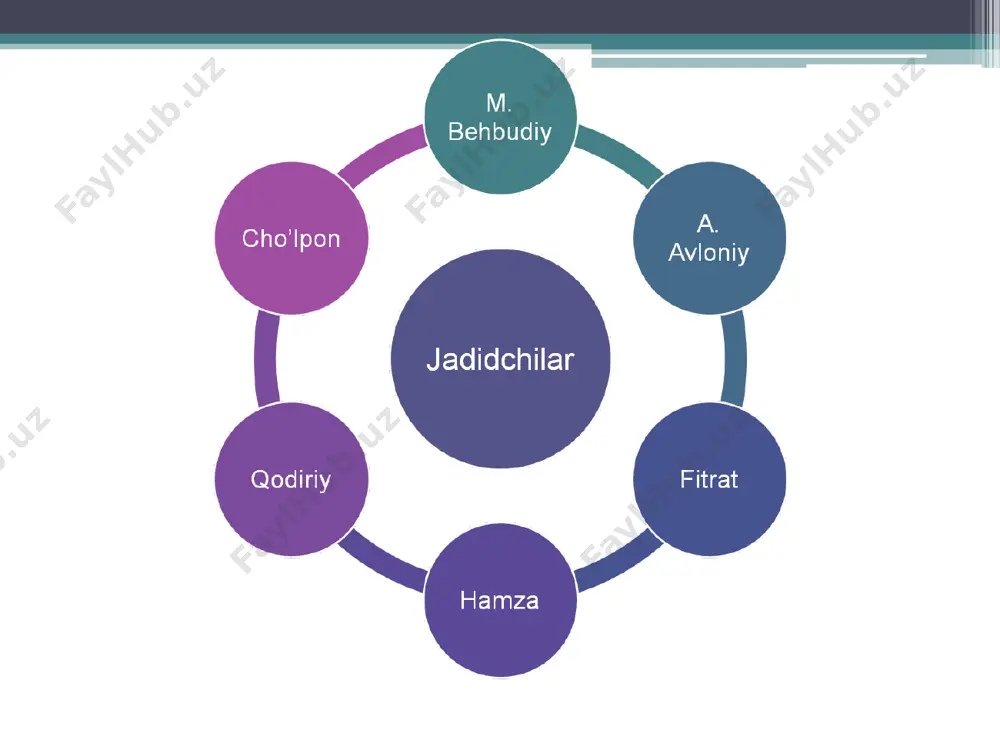 turkiston jadid adabiyoti - Page 4