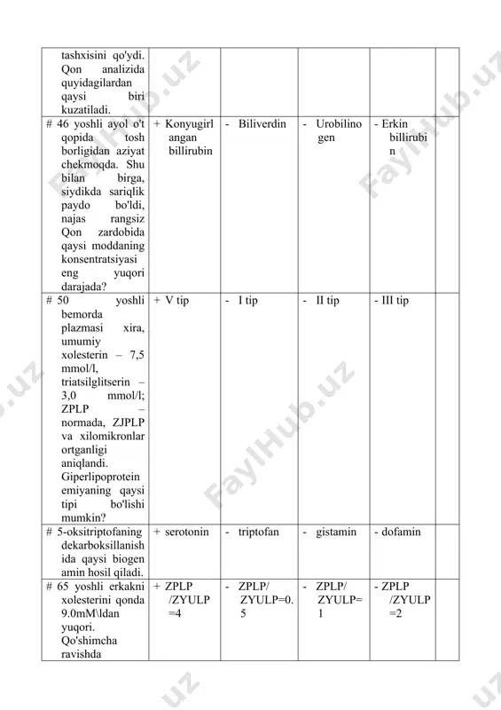 + siydik rangi qora bo’ladi - aqliy rivojlanish buzilgan - melanin sintez qilinmaydi - katarakta rivojlanadi # almashib bo'lmaydigan yog' kislota qaysi? + linolen kislota - beta-gidroksimoykislota - palmitinkislota - stearinkislota # almashinadigan aminokislotalar bu…………………………… birikmalar + boshqa aminokislotalardan sintez qilinishi mumkin - tanaga oziq-ovqat qo'shimchalari bilan kiritilishi kerak - tanada sintez qilinmaydigan - to’g’ri javob yo’q # almashinadigan aminokislotalar: + glutamin - lizin - izoleysin - metionin # almashindigan aminokislotalarga kiradi: + izoleysin - serin - glutamin - alanin # alt faolligini aniqlash ………..diagnostika qilish uchun qo'llaniladi. + gepatit - o'tkir pankreatit - diabet - miokard infarkti # amidga aylanib, miyaning neyronlarida ammiakni sarfarbar qilishda ishtirok etadigan aminokislotani ko'rsating: + glutamin kislota - lizin - gistidin - alanin # amilaza fermenti qanday bog'lanishlar bilan gidrolizlanadi? + alfa-1,4-glikozid - alfa-1,2-glikozid - alfa-1,6-glikozid - beta-1,4-glikozid # aminokislota dekarboksilaza kofaktori: + piridoksal fosfat - tiamin difosfat - fad - fmn # aminokislota …