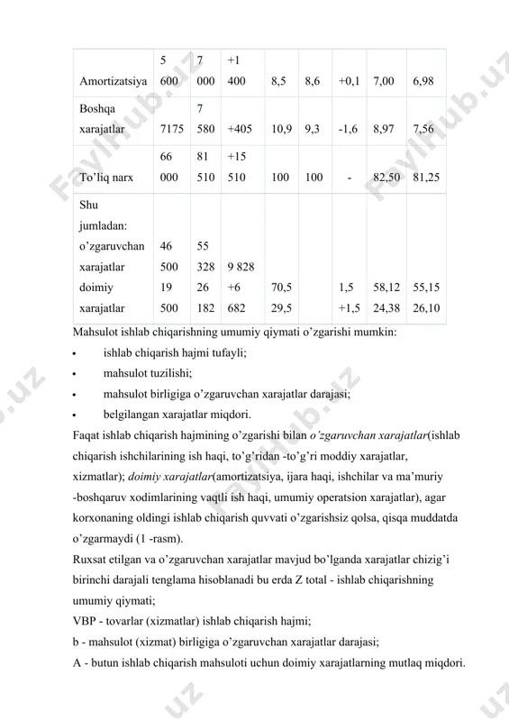 i1) + a 1 xarajatlarning o’zgarishi jadvaldan. 3 shundan ko’rinib turibdiki ishlab chiqarishning qisqarishi tufayli 5% ga (i vbp = 0,95) xarajatlar miqdori 2,325 ming rublga kamaydi. (63,675 - 66,000). mahsulotlarning tuzilishini o’zgartirish orqali xarajatlar miqdori 3,610 ming rublga oshdi. (67,285 - 63,675). bu shuni anglatadiki, ishlab chiqarishning umumiy hajmida ko’p xarajat talab qiladigan mahsulotlar ulushi oshdi. birlik o’zgaruvchan xarajatlar darajasining oshishi hisobiga umumiy qiymati 7 543 ming rublga oshdi. (74 828 - 67 285). ruxsat etilgan xarajatlar 6 682 ming rublga oshdi. (81 510 - 74 828), bu ham umumiy xarajatlarning o’sishining sabablaridan biri edi. shunday qilib, umumiy qiymati 15,510 ming rublni tashkil qiladi. (81 510 - 66 000), yoki 23,5%ga, shu jumladan ishlab chiqarish hajmi va uning tarkibidagi o’zgarishlar tufayli - 1,285 ming rublga. (67,285 - 66,000), va ishlab chiqarish tannarxining oshishi hisobiga - 14,225 ming rubl. (81 510 - 67 285) yoki 21,5%ga oshdi. birlik o’zgaruvchan xarajatlar …
