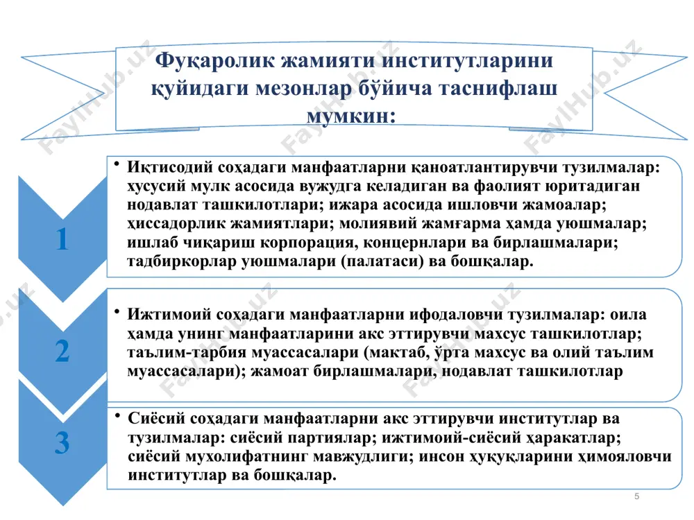 давлат ва ҳуқуқнинг ривожланиш истиқбол ва йўллари - Page 5