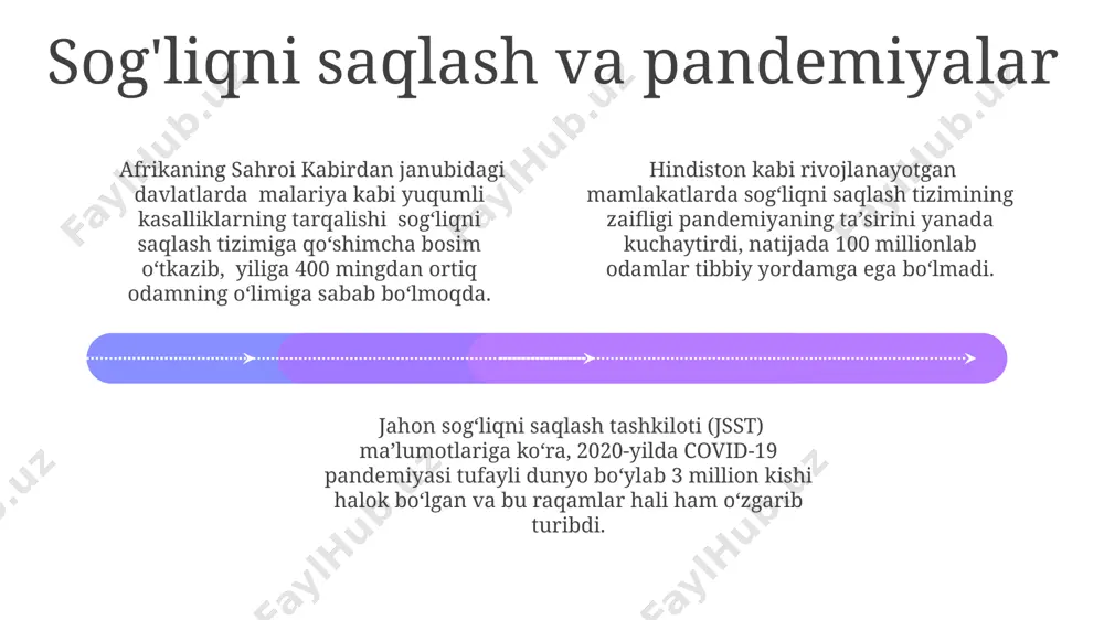 lgan yirik terroristik hujum hisoblanadi. 2014-yildan buyon suriyadagi fuqarolar urushi va yaqin sharqdagi boshqa mojarolar ekstremist guruhlarning kuchayishiga va ko‘plab mamlakatlarga terroristik tahdidlarning tarqalishiga olib keldi. davlatlararo munosabatlar va diplomatiya add text add text add text add text add text add text g'arbiy yevropa davlatlari va rossiya federatsiyasi o'rtasidagi "shimol oqimi-2" gaz quvuri loyihasi atrofidagi kelishmovchiliklar, evropaning energetika xavfsizligi va geosiyosiy diplomatiya masalalarida jiddiy ziddiyatlarni keltirib chiqardi. xitoy va aqsh o'rtasidagi savdo urushlari (2018-2020) global iqtisodiyotga salbiy ta'sir ko'rsatib, ikki mamlakat o'rtasidagi diplomatik aloqalarni murakkablashtirdi va jahon savdo tashkilotining roli muhokamasiga sabab bo'ldi. 2022-yilda rossiyaning ukrainaga bostirib kirishi jahon miqyosida diplomatik munosabatlarning keskinlashuviga va 190 dan ortiq davlatning qatnashgan bmt xalqaro sudining aralashuviga olib keldi. jahon siyosatining dolzarb masalalari 01 02 03 jahon iqtisodiyoti 2023 yilda 3% ga yaqin o'sishni ko'rsatdi, ammo inflyatsiya va ukraina urushi sababli, ayniqsa, yevropa va markaziy osiyo davlatlari uchun, 2024 yilgi prognozlar noaniq. afganistondagi vaziyat …