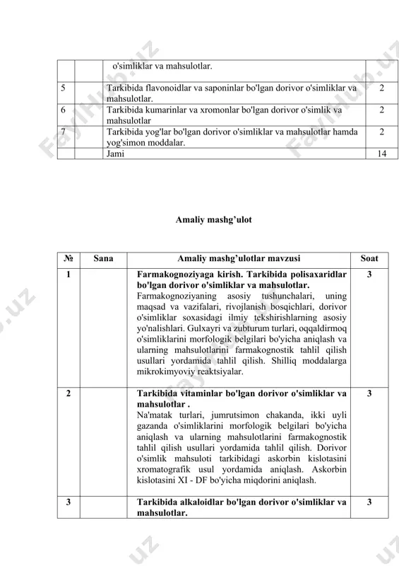 gazanda o'simliklarini morfologik belgilari bo'yicha aniqlash va ularning mahsulotlarini farmakognostik tahlil qilish usullari yordamida tahlil qilish. dorivor o'simlik mahsuloti tarkibidagi askorbin kislotasini xromatografik usul yordamida aniqlash. askorbin kislotasini xi - df bo'yicha miqdorini aniqlash. 3 3 tarkibida alkaloidlar bo'lgan dorivor o'simliklar va mahsulotlar. efedra turlari, qora mingdevona o'simliklarini morfologik belgilari bo'yicha aniqlash va ularning mahsulotlarini farmakognostik tahlil usullari yordamida tahlil qilish. dorivor o'simlik mahsuloti tarkibidagi alkaloidlarni umumiy cho'ktiruvchi xususiy rang xosil qiluvchi (strixnin va brutsinga) reaktsiyalar va xromatografik usuli yordamida aniqlash. 3 4 tarkibida efir moylar bo'lgan dorivor o'simliklar va mahsulotlar . qalampir yalpiz o'simligini morfologik belgilari bo'yicha aniqlash va ularning mahsulotlarini farmakognostik tahlil usullari yordamida tahlil qilish. dorivor o'simlik mahsuloti tarkibidagi yefir moyi miqdorini xi-df bo'yicha aniqlash. efir moylarni organoleptik tahlil qilish. ular tarkibidagi fenollarni, aldegidlarni va ketonlarni aniqlash. 3 5 tarkibida yurak glikozidlari bo'lgan dorivor o'simliklar va mahsulotlar. angishvonagul turlari, may marvaridguli o'simliklarini morfologik belgilari bo'yicha aniqlash va …