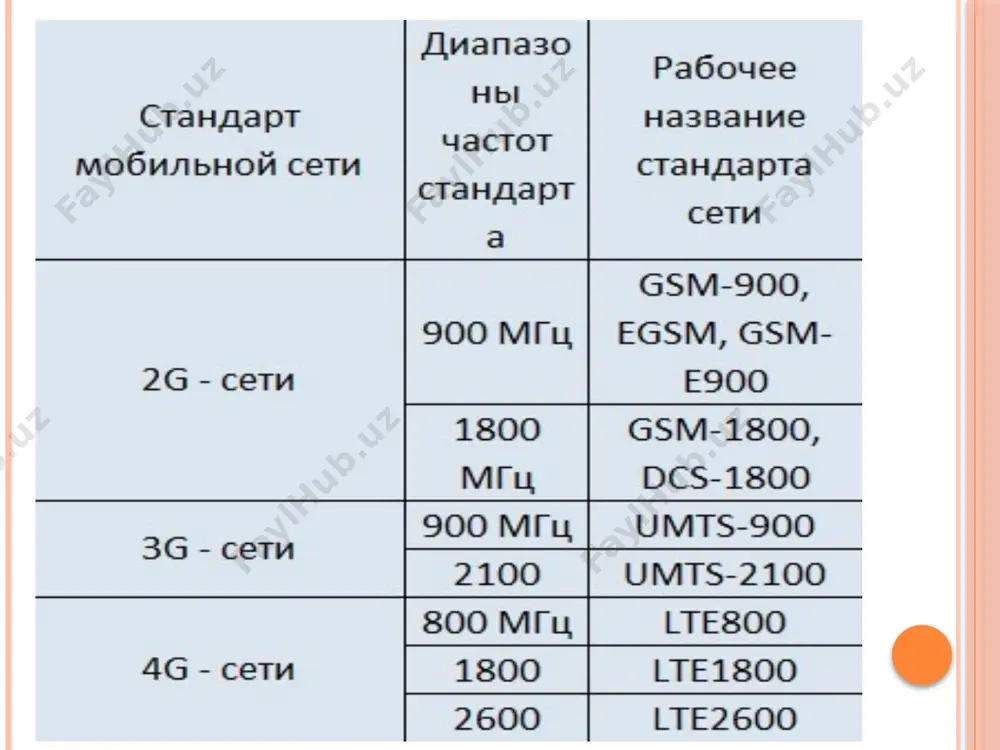 mobil tarmoq texnologiyalari - Page 5