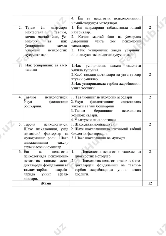 да комил инсон қиёфасининг акс этиши. 8. психик тараққиётга таъсир этувчи омиллар ва кучлар. 9. психик тараққиёт ва таълим. ёш даврларига табақалаш. 10. ўсмир ривожланишининг ижтимоий шарт-шароитлари, ёш даврининг қийинчиликлари. 11. ўсмир шахси хусусиятлари ва ҳиссий, иродавий сифатларининг намоён бўлиши. 12. ўқув фаолияти ва ўсмирнинг билиш жараёнларининг ривожланиши. 13. ўспиринлик даврининг ижтимоий шарт-шароитлари. ўспирин шахсининг хусусиятлари. ўқув фаолияти ва ақлий ривожланиш. 14. ўқув фаолиятининг психологик моҳияти 15. ўқиш мотивлари 16. билимларни ўзлаштириш жараёни ва унинг психологик компонентлари 17. ўқув фаолиятини бошқариш. 18. шахс шаклланишининг психологик шарт-шароитлари. 19. тарбия жараёнининг самарадорлигини оширувчи психологик механизмлар 20. миллий тарбиянинг устувор жиҳатлари. 21. ўқувчилар жамоасини шакллантириш ва ривожлантириш. 22. шахсда ижтимоий дунёқарашни шакллантириш. 23. ўқувчиларда фуқаролик позициясини шакллантириш. 24. ўқувчиларни ҳарбий-ватанпарварлик руҳида тарбиялаш. 25. шахсда юксак маънавий-ахлоқий сифатларни тарбиялаш. 26. ўқувчиларда меҳнатга ижобий муносабатни қарор топтириш. 27. ўқувчиларни “оммавий маданият” таъсиридан ҳимоялаш. 28. шахснинг ахборот хавфсизлигини таъминлаш. 29. ўқувчиларда экологик масъулиятни тарбиялаш. 30. шахсни …