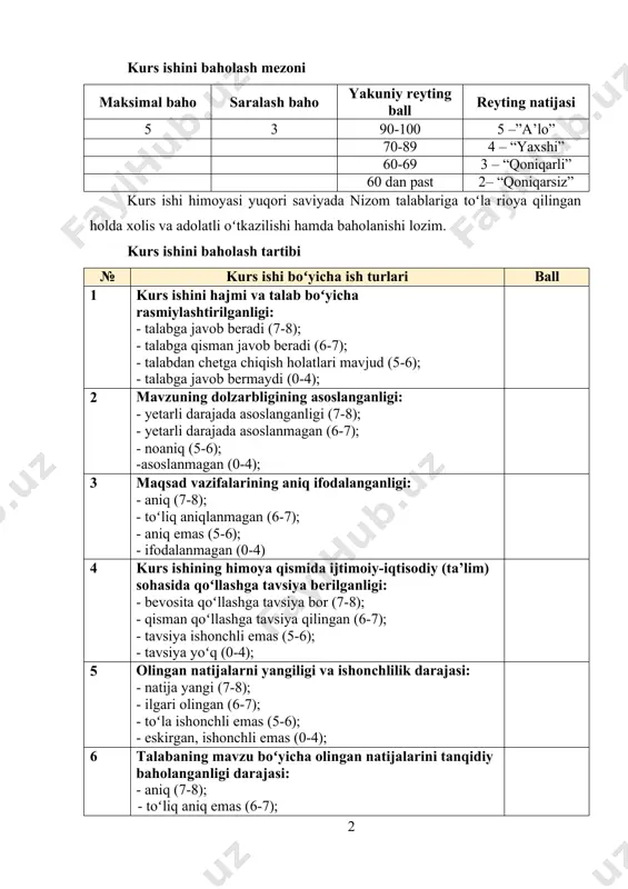 gari olingan (6-7); · toʻla ishonchli emas (5-6); · eskirgan, ishonchli emas (0-4); 6 talabaning mavzu boʻyicha olingan natijalarini tanqidiy baholanganligi darajasi: - aniq (7-8); - toʻliq aniq emas (6-7); № kurs ishi boʻyicha ish turlari ball · juda sayoz (5); · tanqidiy baholanmagan (0-4); 7 adabiyotlardan foydalanganlik darajasi: · qonunlar, qarorlar, ilmiy-amaliy jurnallar, monografiya, yetakchi olimlar asarlaridan toʻla foydalanilgan (7-8); · darslik, ma’ruza matnlari, oʻquv-qoʻllanma va ma’lumotlardangina foydalanganligi (6-7); · yetarli foydalanilmagan (5); · foydalanilmagan (0-4); 8 talabaning ma’ruzasiga baho: - a’lo (14-15); - yaxshi (11-13); - qoniqarli (9-10); -qoniqarsiz (0-8) ; 9 talabaga berilgan savollarga javobi: - toʻliq (14-15); - yaxshi (11-13); - qoniqarli (9-10); -qoniqarsiz (0-8); 10 adabiyotlar tanqidiy tahlili darajasi: · toʻla darajada (7) ; · qisman darajada (5-6); · noaniq (4-5); · taxlil yoʻq (0-3); 11 internet manbalaridan foydalanganlik darajasi: · yetarli, natija yangi (7); · qisman, ilgari olingan (5-6); · toʻla ishonchli emas (4-5); …