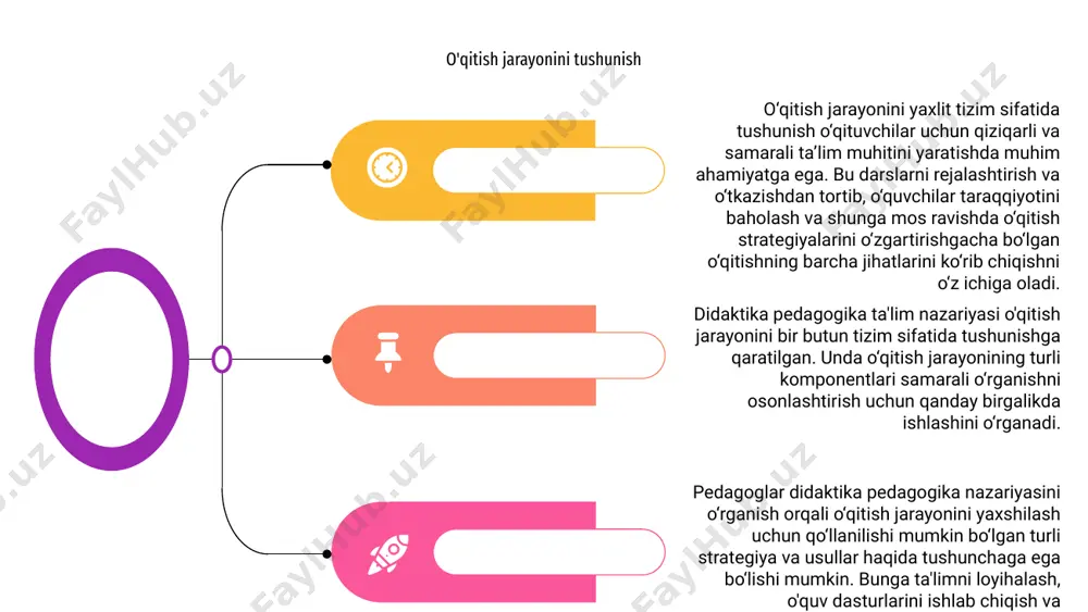 didaktika pedagogika ta'lim nazariyasi - Page 5