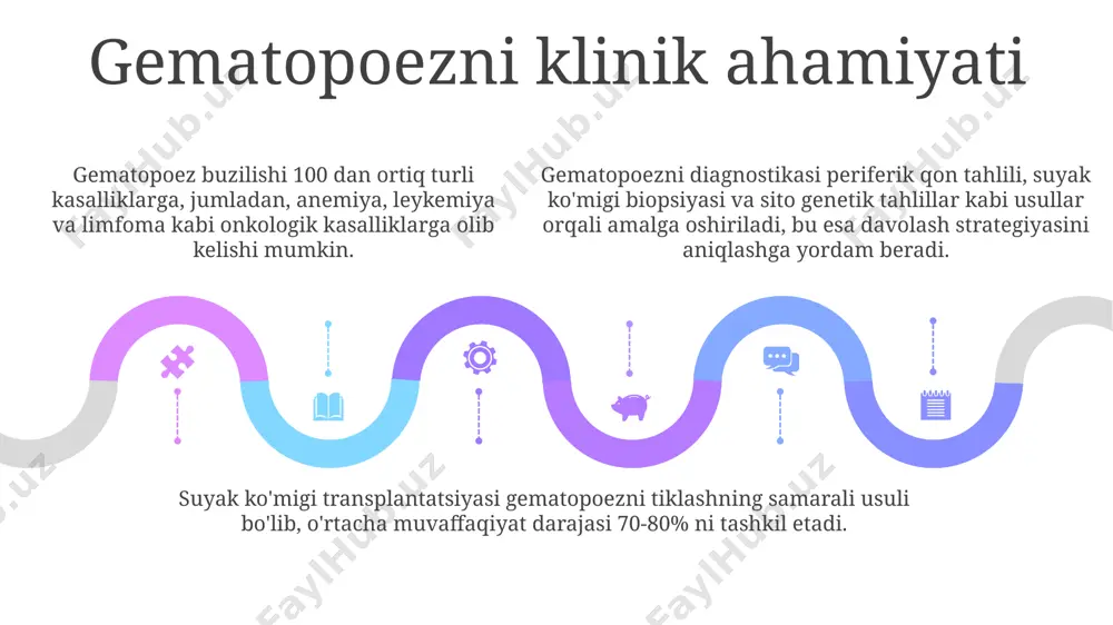 gematopoez nazariyalari - Page 5