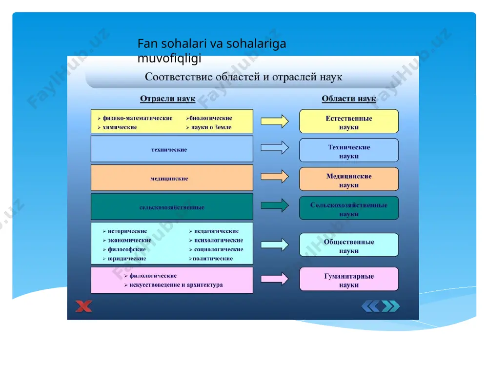 rda, norbert viner yangi fan - kibernetika bo'yicha fundamental asarlarini yaratgandan keyingina kompyuterlar yaratilgandan keyin sodir bo'ldi. "sun'iy intellekt" atamasi (ai; ​​ingliz ai -"sun'iy intellekt") 1956 yilda dartmut kollejida (aqsh) xuddi shu nomdagi seminarda taklif qilingan. ushbu seminar mantiqiy (hisoblashdan ko'ra) muammolarni hal qilish usullarini ishlab chiqishga bag'ishlandi. e'tibor bering, ingliz tilida bu ibora rus tiliga juda muvaffaqiyatsiz tarjimada olingan unchalik ajoyib antropomorfik rangga ega emas. "intelligence" so'zi faqat "oqilona fikr yuritish qobiliyati" degan ma'noni anglatadi va umuman "aql" emas (buning uchun alohida ingliz ekvivalenti "intellekt" mavjud). ilmiy tadqiqotlarda prognozlash. har bir ilmiy tadqiqot uchta asosiy elementdan iborat: tavsif (tahlil), tushuntirish (tashxis) va prognoz (bashorat). prognoz - bu ob'ektning kelajakdagi ma'lum bir nuqtadagi holati yoki ushbu holatga erishishning muqobil usullari to'g'risida taxminiy mulohazalar. prognozlash - bu uning tendentsiyalarini tahlil qilish asosida rivojlanish prognozlarini yaratish jarayoni. bashorat - bu ob'ekt yoki jarayonning kelajakdagi holati to'g'risidagi mulohazalar mantiqiy ketma-ketligiga asoslangan ishonchli xulosa. …