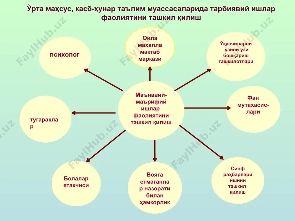 латланишидир. меҳнат тарбияси. унинг асосий вазифаси болаларни меҳнат қилишга, яъни ижтимоий ҳаётга тайёрлашдир. меҳнатга бўлган муносабат жараёнида зарур билим ва кўникмалар шаклланади, халқ, ватан манфаати йўлида меҳнат қилиш ҳохишини тарбиялаш, меҳнатга ҳаётий зарур фаолият деб қарашни таркиб топтиришга эришилади. эстетик тарбия. жаҳон педагогикасида инсонни гармоник тарбиялаш воситаларидан бири бўлиб, асосий вазифаси табиатдаги, санъатдаги, ҳаётдаги гўзалликни қабул қила олиш, тушуниш қобилиятини тарбиялаш, фаҳмлашдан, гўзалликка риоя қилишга одатлантиришдан иборат. эстетик тарбия натижасида бола гўзалликни тушунишга, уни муҳофаза қилишга, ўзи ҳам гўзаллик яратишга ўрганади. эстетик тарбия ўқувчиларда аҳлоқий қиёфа, ижобий хулқ-атвор нормаларини таркиб топтиришга, уларнинг ижодий қобилиятларини тараққий эттиришга таъсир қилади. образец текста второй уровень третий уровень четвертый уровень пятый уровень 9 табиий муҳит. географик муҳит, иқлим, табиий шароит инсоннинг ҳаёт тарзига, характери ва меҳнат фаолиятига таъсир этади. масалан тропик минтақада яшаган инсон билан, узоқ шимолда яшаган инсоннинг ҳаёт тарзи фарқланади, анъаналари, қадриятлари ва меҳнатга, яшашга муносабати турлича бўлади. ўқувчи шахсини шаклланишида 3 …