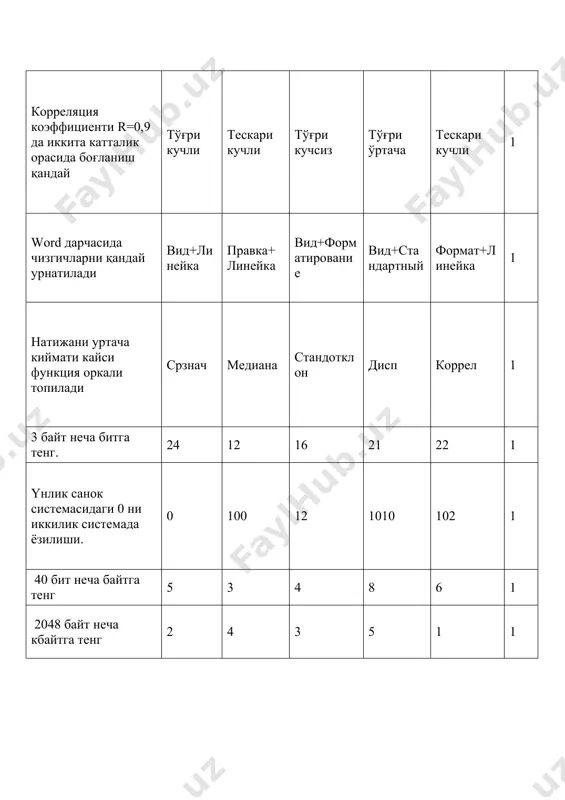 ндай вазифани бажаради.? матнларни хар хил куринишда ифодалайди формула урнатади маркер урнатади ракам урнатади жадвал урнатади 1 ms-dosда каталогни учириш буйругини топинг. rd md cls del cd 1 ms-dosда жорий каталогни узгартириш буйругини топинг cd md cls del rd 1 ms-dosда файлдан нусха олиш буйругини топинг copy rem rd md type 1 ms-dosда файлни учириш буйругини топинг del md cls rd cd 1 ms-dosда жорий кунни курсатувчи буйрукни топинг date md cls rd cd 1 ms-dosда жорий вактни курсатувчи буйрукни топинг time md rd date cd 1 кандай элемент асосида биринчи авлод компьютерлари яратилган? электронных ламп интегральных схем микропроцессоров транзисторов светодиодов 1 кандай элемент асосида иккинчи авлод компьютерлари яратилган? транзисторов микропроцессоров интегральных схем электронных ламп светодиодов 1 кандай элемент асосида учинчи авлод компьютерлари яратилган? интегральных схем микропроцессоров электронных ламп транзисторов светодиодов 1 локал тармоқда асосий бошқарyвчи компьютер нима деб аталади? сервер домен система графика мост 1 модем - бу...- модем …