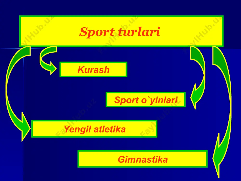 gi uchini o’ng qo’li uchitеl barmоg’i bilan tutib bоshmal-dоq va ko’rsatkich barmоg’ini start chizig’i yaqinida еrga tirab turadi. startdan kеyinga masоfa bo’ylab yugurish 100, 200 m yugurshtsdagadan farq qilmaydi. estafеtali yugurish tехnikasining murakkabligi yuqоri tеzlikda kеtayotib, estafеta tayoqchasini chеgaralangan zоnada uzata bilishdadir. sport mashqi bilan shug’ullanish harakat apparati va energiyasi quvvatini oshiradi fiziologik funksiyalarning tejalishini ta’minlaydi. muntazam ravishda mashq qilish, mashq faoliyatini hajmini oshirish o’pkaning umumiy va tiriklik sig’imini ko’paytiradi, yurak vazni hamda hajmini oshiradi. qonning sistolik hajmi, muskullarda kapiliyarlar sonini ko’patiradi, qonda eritrositlar va gemoglobin miqdorini hamda sifat miqdorini oshiradi, sport mashq muskul vazni, kuchni, epchillik, chidamlilik xususiyatlarini va harakatlar uyg’uligini rivojlantiradi. sport mashq funksional o’zgarishlari kattalardagiga nisbatan bolalarda va o’smirlarda ancha tez va kuchli amalga oshiriladi. sport bilan shug’ullanuvchi o’smirlarda sport bilan shug’ulanmaydigalarga nisbatan funksional ko’rsatkichlari yuqori bo’ladi. sportning siklik turlari bilan shug’ullanadigan 12-14 yoshli sportchilarda qonning sistolik hajmi 150-170g ga, qonning daqiqalik hajmi 26-30g ga yetadi. 16-17 …