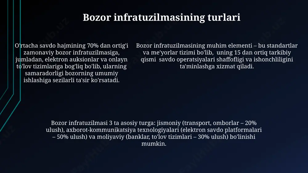 bozor infratuzilmasini o‘rganish - Page 5