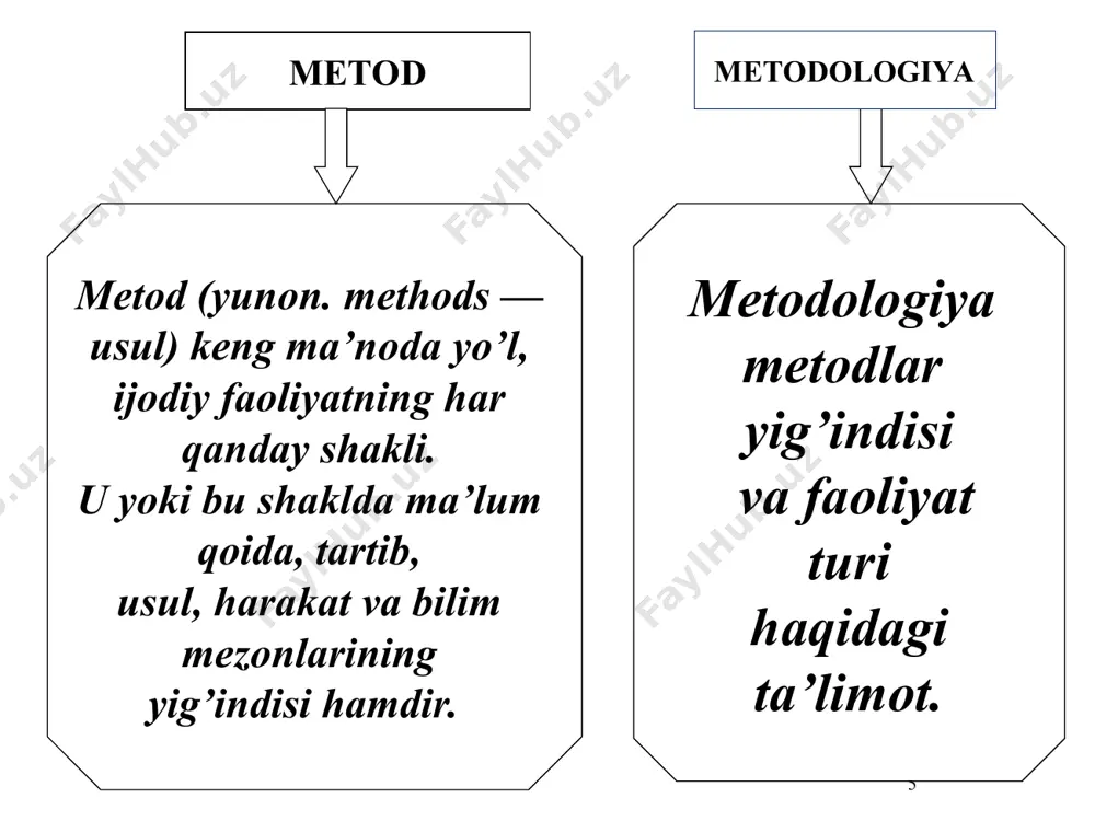 arq qiladigan so’zlar bilan ifodalanadi. xususiy ilmiy kategoriyalar falsafiy kategoriyalar alohida olingan xususiy ilmiy fanlarda qo’llani- ladigan, mohiyat nuqtai na- zaridan boshqa fanlarda qo’llanilishi mumkin bo’lma- gan kategoriyalardir. masa- lan, fizika, kimyo geolo- giya, geografiya fanlari kategoriyalari xususiy xarakterga ega fan kategoriyalaridan butunlay farq qiladi. falsafiy kate- goriyalarning muhim xususiyati, ular o’ta keng tushunchalar ekan- ligidir. ayni shu sababli fal- safiy kategoriyalar hech qachon hajman cheklangan tabiiy til tushunchalari darajasida sod- dalashtirilishi mumkin emas. alohidalik, xususiylik va umumiylik narsa va hodisalar, ularning bir-biriga o’xshash va farq qiluvchi tomonlarini ifodalaydigan kategoriyalar alohidalik kategoriyasi olamdagi narsa, voqea va jarayonlarga xos bo’lgan aniq, yagona takrorlanmaydigan belgilar hamda xususiyatlarni ifodalaydi. umumiylik kategoriyasi narsa, hodisa, jarayonlarga xos asosiy, doimiy takrorlanadigan belgilar va xususiyatlar yig’indisini bildiradi. xususiylik – narsa yoki xodisalarning shunday doirasiki, bunda ular ma’lum bir munosabatda umumiy, boshqasida esa alohidalikdir. alohidalik va umumiylikni bog’lovchi halqa xususiylikdir. u alohidalik va umumiylikning o’zaro aloqadorligi bilan bog’liq …