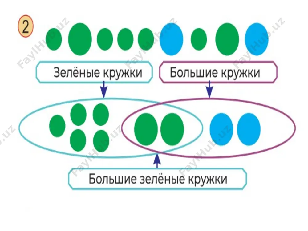разделение предметов на множества по их свойствам - Page 3