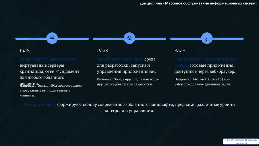 ируемость и высочайший уровень безопасности. microsoft azure тесная интеграция с экосистемой windows, мощные решения для гибридных облаков и сильная ориентация на корпоративный сегмент. gcp специализируется на передовых инструментах для аналитики, машинного обучения и искусственного интеллекта, активно использует открытые технологии. каждая из этих платформ предлагает уникальные преимущества, ориентированные на различные бизнес- потребности и стратегии. дисциплина «массовое обслуживание информационных систем» намгту, кафедра цифровых технологий aws • самая большая экосистема • широкий выбор сервисов (200+) • высокая гибкость и масштабируемость azure • лучшая для компаний на windows • гибридные облачные сценарии • интеграция с microsoft 365 gcp • лидер в ml и big data • удобство для разработчиков • инновации в ии ключевые отличия: выбор платформы зависит от существующих технологий и стратегических целей компании. дисциплина «массовое обслуживание информационных систем» намгту, кафедра цифровых технологий сокращение затрат минимизация расходов на it-инфраструктуру и ее постоянную поддержку. гибкость и масштабируемость быстрая адаптация ресурсов к меняющимся потребностям бизнеса. …