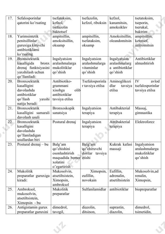 lod tsefalosporinlar tavsiya etilsa 21. bronxoektatik kasalligini samarali davolash usuli bronxoskopik sanatsiya ingalyatsion terapiya antibakterial terapiya massaj, gimnastika 22. bronxoektatik kasalligini davolashda qo’llaniladigan usullardan biri postural drenaj ingalyatsion terapiya antibakterial terapiya elektroforez 23. postural drenaj – bu balg’am qo’chishini osonlashtirish maqsadida bemor xolatini o’zgartirish balg’am qo’chiruvchi dorilar tavsiya etishi kukrak kafasi massaji ingalyatsion aralashmalarga mukolitiklar qo’shish 24. mukolitik preparatlar guruxiga kiradi: mukosolvin, atsetiltsistein, ximopsin, ambroksol ximopsin, eufillin, novokain eufillin, adrenalin, atsetiltsistein mukosolvin,adrenalin, ximopsin, 25. ambroksol, mukosolvin, atsetiltsistein, ximopsin - bu mukolitik preparatlar sulfanilamidlar antibiotiklar biopreparatlar 26. antigistamin gurux preparatlar guruxini ko’rsating dimedrol, tavegil, ketotifen, suprastin diazolin, ditsinon, dimedrol, suprastin, diazolin, stoptussin dimedrol, tsimetidin, ketotifen 27. antibakterial terapiyani asoratini oldini olish maqsadida qo’llaniladi zamburug’ga qarshi dorilar mukolitiklar sulfanilamidlar fermentlar 28. bronxoektatik kasalligida asoratlariga kirmaydi: peritonit o’pka shishi nafas etishmovchilik sindrom kardiorespirator sindrom 29. antibiotiklarni tsefalosporin guruxini ko’rsating: tseftriakson, tsefazolin, megatsef tsefamed, tserukal, rotatsef tsefazolin, tsinnarizin, megatsef megatsef, ampioks, rotatsef 30. seftriakson, …
