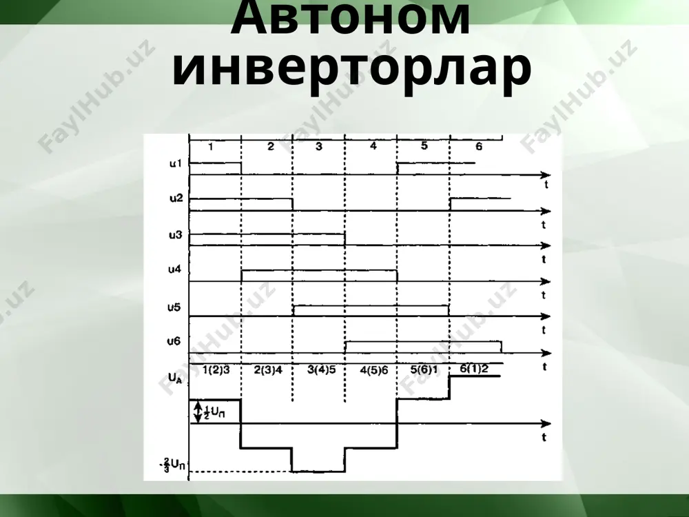 vchi kio' sxemasidagi kirishga o'zgarmas emas balki f chastotaga ega bo'lgan o'zgaruvchan kuchlanish berilsa, yuklamada f chastotali garmonikasi yaqqol ajralib turadigan impuls kuchlanish shakllanadi. chiqish kuchlanishining garmonik tarkibi, jumladan f chastotali garmonika kirish (modulyatsiyalovchi) kuchlanishining shakliga kuchli darajada bog'liq bo'ladi. har xil shakldagi modulyatsiyalovchi kuchlanishlar ta'sirida bir elkali ain ning ishlashini ko'raylik (6.11.1, a-rasm). to'g'ri burchakli modulyatsiyalovchi kuchlanish ta'sirida yuklamada shakllanadigan kuchlanish va uning birinchi garmonikasi 6.11.1, b – rasmda ko'rsatilgan. bir elkali ainni funktsional boshqarish sxemasi kio' ning boshqarish sxemasiga o'xshash, faqat uning kirishiga to'rtburchak shakldagi o'zgaruvchan kuchlanish beriladi. kenglik-impuls rostlash (kir) modulyatsiyali boshqarish sxemasini modellash natijalari 6.11.2-rasmda keltirilgan. yuqoridagi ostsillogrammada to'g'ri burchakli kuchlanishlar generatorining (tkb) kuchlanishi va kirishdagi kuchlanishni, pastdagi ikkita ostsillogrammada esa tiristorli invertorni boshqarish signallarini ko'rish mumkin. odatda ain ning boshqarish sxemasini tuzishda tbk ning chastotasini kirishdagi kuchlanishning maksimal chastotasidan o'n va undan ortiq marta kattaroq qilib olinadi (6.11.1 b-rasm). 6.11.2-rasm. kenglik-impuls rostlash (kir) modulyatsiyali boshqarish …