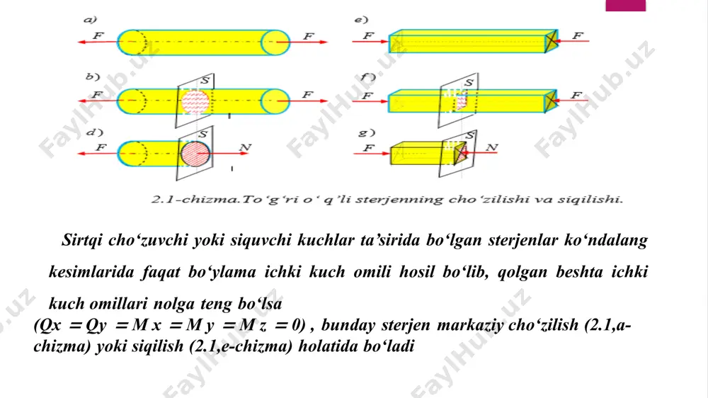 materiallar qarshiligi - Page 5