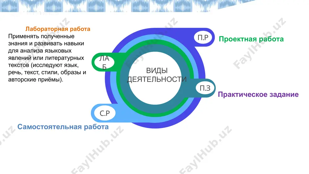 на другой день у генерала и опять дома). • в рассказе меняется время и место. события движутся во времени и в пространстве. выходит, что одно к другому легко подладить, и получится целый рассказ. ➡ «… отвёл от глаз бинокль, нагнулся и .. апчхи!!!...» ➡ «какие пустяки… бог знает что!» ➡ «… он лёг на диван… помер». ➡ «-извините, ваше-ство, я вас обрызгал… -ничего, ничего …». ➡ «- а всё-таки ты сходи, извинись …». ➡ « забыл, а у самого ехидство в глазах…». ➡ «-пошёл вон!!! – гаркнул вдруг посиневший генерал…». практическая работа по русскому языку и литературе — это форма учебной деятельности, направленная на применение знаний на практике, развитие речевых, аналитических и творческих умений учащихся. метод «мозаика» можно использовать при изучении небольших рассказов, т.к. жанровые особенности рассказа (небольшой объем, один или несколько героев, одна сюжетная линия) позволяют проводить такой вид работы. 14 выполнение практической работы в данном случае практическая работа …