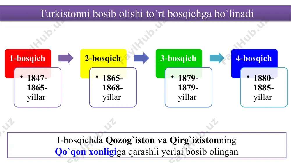a is`hoq hasan o`g`lini po`latxon deb e’lon qiladi 1873-yil uni xon deb taxtga chiqarishadi 4 samarqandda yashayotgan po`latbek bu taklifni rad etdi sherdodxoh samarqanddan toshkentga qaytadi xudoyorxon po`latxonga qarshi kurashish uchun fon kaufmandan yordam so`ragan. 1875- yil avgustda toshkentga chaqirilgan xudoyorxon 70 kishilik ahli ayoli va 40 arava boyligi bilan yetib kelgan. k.fon kaufman boylikni musodara qilib, xudoyorxonni orenburgga surgun qiladi. sobiq xon surgundan qochib makkaga ketgan va qaytishda 1884 yil vafot etgan. 1 xudoyorxon toshkentga qochgach, po`latxon va nasriddinbek taxtga da’vo qildi 1875 yil 22-sentabrda nasriddinbek ruslar bilan noteng shartnoma tuzdi 2 shartnomadan norozi xalq andijonni bo`taqorasida po`latxonni yagona xon deb e`lon qilishdi rus qo`shinlari po`latxonni ta`qib qilib uchqo`rg`onda qamal qildi 3 8-fevral kuni general skobelov nasriddinbekni qo`lga olib toshkentga junatadi fon kaufman nasriddinbekni vladimir guberniyasiga surgun qiladi 4 1876-yil 18-fevralda xoinlar po`latxonni ruslarga ushlab berishdi 1-mart kuni po`latxon va uni tarafdorlari dorga osildi image1.png image2.jpeg image3.jpeg image4.jpeg image5.jpeg …