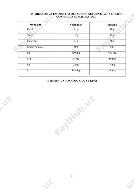 etoksikatsiya reaksiyasi, atnioksidant ta’siri. 4) fenilalanin - buyrak usti va kalkonsimon bez funksiyasiga. 5) triptofan - albumin va serotonin sintezi. mikroelementlarni axamiyati 1) temir - gemoglobin, mioglobin sintezi, o2 va co2 transporti. 2) rux - nuklein kislotalari almashuvini, genetik informatsiyani oʻtkazish, insulin ta’siriga, suyak toʻqimasi shakllanishi va oʻsishi. 3) mis - asab toʻqimasini rivojlanishi (bosh miya), eritrotsit differinsirovkasi, suyaklar mineralizatsiyasi. 4) marganets - asab immun sistema funksiyalariga, koʻrish va eshitish funksiyalariga, 5) yod - mns rivojlanishi, qalqonsimon bez struktura va funksiyasini shakllanishi. vitaminlarni axamiyati 1) a (retinol) – koʻrish organining shakllanishi, teri va shillik qoplamining shakllanishi. 2) d (kalsiferol) - suyak toʻqima. r-sa - almashinuvi. 3) e (tokoferol) - mushak oqsillarini sintezi (miozin, aktin), gipofiz va jinsiy bezlar funksiyalari. 4) s - biriktiruvchi toʻqimaning shakllanishi. 5) v12 - suyak koʻmigida eritrotsitlarning etilishiga, asab toʻqimasi metabolizimiga. xomilador va emizikli ayollarning nutrientlarga boʻlgan qoʻshimcha kunlik extiyoji moddalar xomilador emizikli oqsil 30 g …