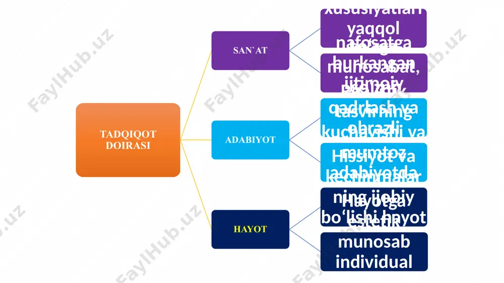 falsafiy va estetik tafakkurning muhim tadqiqot obyekti bo‘lib kelgan. har qanday fojia zamirida alohida fojiali to‘qnashuv yotadi, uning eng muhim jihati ko‘lamlilik va ijtimoiy ahamiyatga tegishligidadir. fojiaviylik real hayot va inson amolidagi kuchlar to‘qnashuvining natijasi bo‘lib, bu to‘qnashuvlar kurashining qanday tugallanishi pirovardida insoniyat istiqboli, taqdiri bilan bog‘lanib ketadi. kulgililik kulgililik kategoriyasiga doir tadqiqotlar kulgining predmetini bir tomondan - obyektiv xususiyat sifatida, ikkinchi tomondan - shaxsning subyektiv imkoniyatlari natijasi sifatida, uchinchi tomondan - subyekt va obyekt o‘zaro aloqadorligining natijasi sifatida o‘rganadi. bu o‘z navbatida, kulgililik kategoriyasini turli rakursda o‘rganishga olib keldi. kulgining asosiy elementlari hazil hajviya masxara parodiya piching kinoya karikatura latifa askiya istehzo 3. san’atning turlari va ularning vazifalari. san’at — ijtimoiy ong shakllaridan biri bo`lib, insoniyat ma’naviy madaniyatining tarkibiy qismi, dunyoni ma’naviy anglashning maxsus turidir. san’atning turli ko`rinishlari voqelikni, undagi hodisa, narsa va holatlarni o`zlariga xos usullar yordamida aks ettiradi san’atda go`zallik kategoriyasi muhim ahamiyat kasb etadi. estetika fani …