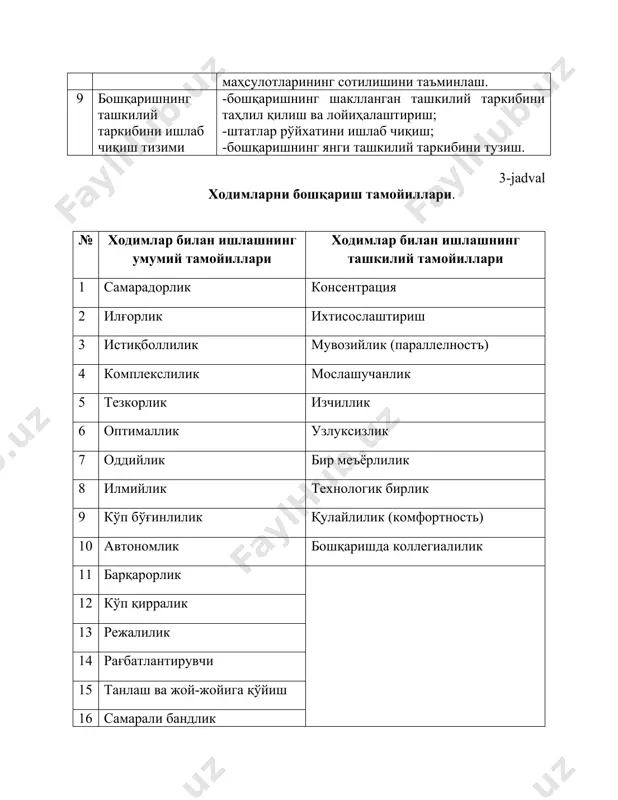 ишлаб чиқаришни бошқариш - Page 5