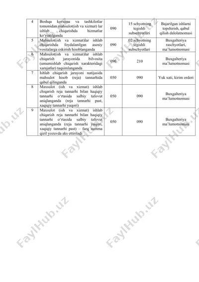 tovar (ish, xizmat)lar ishlash chiqarish xarajatlari hisobi — PPTX