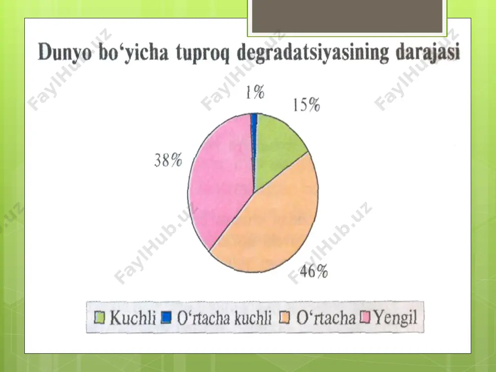 hisor-oloy tizimlariga taalluqli. o’zbekistonning eng baland joyi xazrati sulton cho’qqisi - 4643 mga teng. tog’lar oralig’ida juda katta miqyosdagi botiqlar, jumladan farg’ona vodiysi, toshkent-mirzacho’l tekisligi, sanzor-nurota botig’i, zarafshon vodiysi, surhondaryo va qashqadaryo botiqlari joylashgan. farg’ona vodiysi juda katta tog’ oralig’i botig’idir. u g’arbdan sharqqa 370 kmga cho’zilgan, kengligi 190 kmga yetadi. uch tarafdan tog’lar bilan o’ralgan faqat g’arb tomondan (xo’jand darvozasi joylashgan) ochiq joylashgan kaliforniya shtati raqobatlashishi mumkin. www.arxiv.uz respublika tabiiy sharoitlarining o’ziga xos xususiyati - yuqori darajada seysmikligi bilan ajralib turadi. seysmiklik 8 dan 9 ballgacha yetadi. juda katta vayronagarchiliklar keltirgan zilzilalar qatoriga farg’ona (1823 yil), andijon (1889-1902 yillar), shuningdek toshkent (1868 va 1966 yillar) zilzilasi kiritiladi. o’zbekiston - serquyosh respublika. quyoshning nur sochish soati yiliga mamlakat shimolida 2700 soatdan - 2980 soatgacha, janubida 2800 - 3130 soatgacha o’zgarib turadi. taqqoslash uchun shuni aytish lozimki, g’arbiy yevropa mamlakatlarida bu ko’rsatkich o’rta osiyoga xos ko’rsatkichning 70-80 %ni tashkil etadi, xolos. …