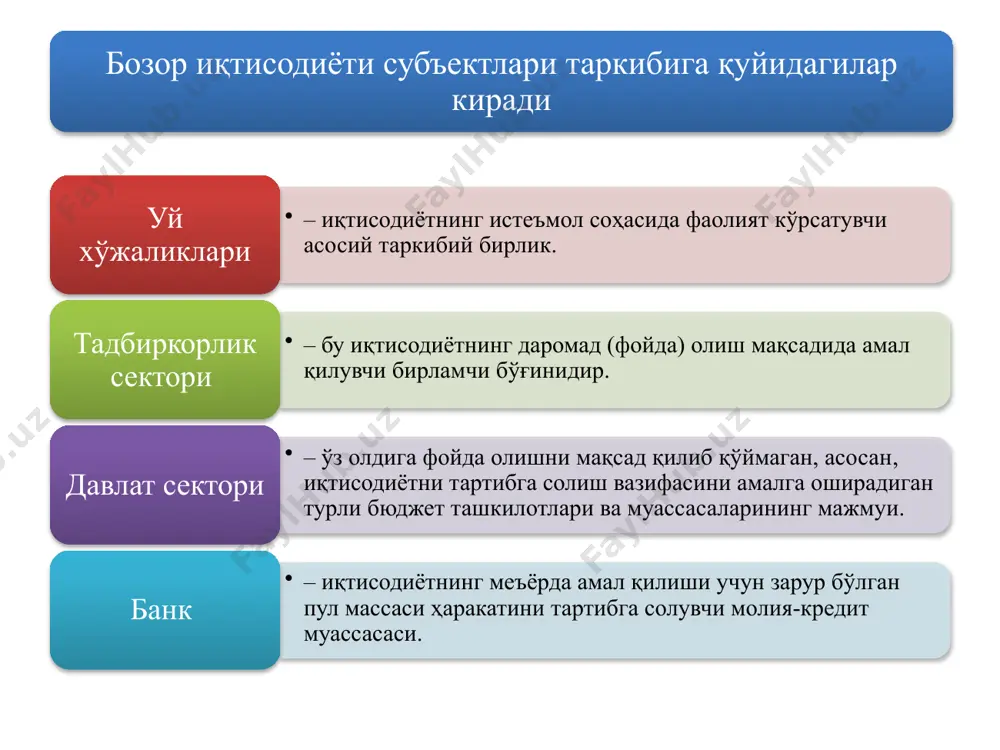 аҳамиятсиз даражада япония, швеция 8 2. бозор иқтисодиётида доимий ва асосий муаммоларнинг ҳал қилиниши ҳар қандай иқтисодий тизимнинг умумий муаммолари 1) қандай маҳсулот ва хизматларни, қанча миқдорда ишлаб чиқариш зарур? 2) ушбу маҳсулот ва хизматларни қандай техника ва технология воситасида ишлаб чиқарилади? 3) бу маҳсулот ва хизматлар ким учун ишлаб чиқарилади? товарлар қандай усулда ишлаб чиқарилади ёки ишлаб чиқариш қандай ташкил қилинади, деганда учта узвий боғлиқ масалага эътибор берилади: - ресурсларнинг алоҳида тармоқлар ўртасида тақсимланиши; - корхоналар томонидан ишлаб чиқаришнинг амалга оширилиши; - ҳар бир корхона ресурсларининг уйғунлашуви ва технологияни танлаш. бозор иқтисодиёти шароитида «нима, ким учун ва қандай қилиб ишлаб чиқариш зарур» деган муаммога қуйидагича жавоб берилади: биринчидан юқори фойда берадиган товарлар ва хизматлар барча тўловга лаёқатли истеъмолчилар талабига етарли ҳажмда ишлаб чиқарилади; иккичидан товар ва хизматлар тўлов лаёқатига эга, юқори фойда олиш имконини берадиган харидорлар учун ишлаб чиқарилади; учинчидан юқори фойда олишни таъминлайдиган, ресурсларни тежаш имконини берадиган техника …