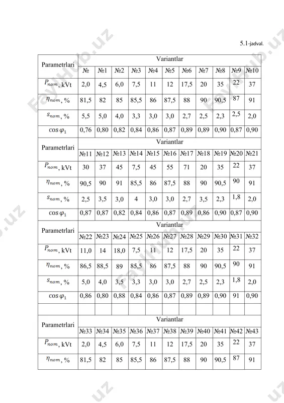 asinxron motor quvvat isroflari hisoblash va taqsimlash - Page 3