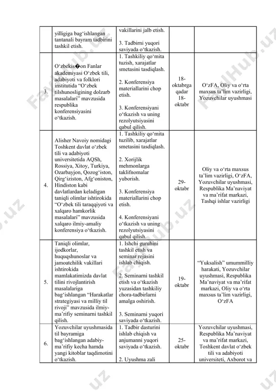 ga tegishli funksiyalar yuklangan shaxslar kiritiladi. o‘zbekiston respublikasi prezidentining 2019-yil 4-oktabrdagi pq-4479-sonli qaroriga 2-ilova o‘zbekiston respublikasining “davlat tili haqida”gi qonuni qabul qilinganining o‘ttiz yilligi munosabati bilan o‘tkaziladigan ommaviy ma’naviy-ma’rifiy chora-tadbirlar dasturi t/r chora-tadbir nomi amalga oshirish mexanizmi muddati mas’ullar 1. toshkent shahridagi milliy bog‘da, shuningdek, viloyatlarda buyuk mutafakkir va shoir, o‘zbek adabiy tilining asoschisi alisher navoiy haykali poyiga gul qo‘yish marosimlarini tashkil qilish. 1. alisher navoiy haykallari o‘rnatilgan hududlarni obodonlashtirish. 2. alisher navoiy haykali poyiga gul qo‘yish marosimini o‘tkazish. 21-oktabr viloyatlar va toshkent shahar hokimliklari, yoshlar ittifoqi, oliy va o‘rta maxsus ta’lim vazirligi, xalq ta’limi vazirligi, yozuvchilar uyushmasi 2. toshkent shahridagi alisher navoiy nomidagi o‘zbekiston davlat akademik katta teatri, qoraqalpog‘iston respublikasi hamda barcha viloyatlar markazidagi san’at saroylarida o‘zbekiston respublikasining “davlat tili haqida”gi qonuni qabul qilinganining o‘ttiz yilligiga bag‘ishlangan tantanali bayram tadbirini tashkil etish. 1. bayram tadbiri ssenariysini ishlab chiqish va tadbirni o‘tkazish bo‘yicha tashkiliy ishlarni amalga oshirish. 2. bayram tadbiriga …