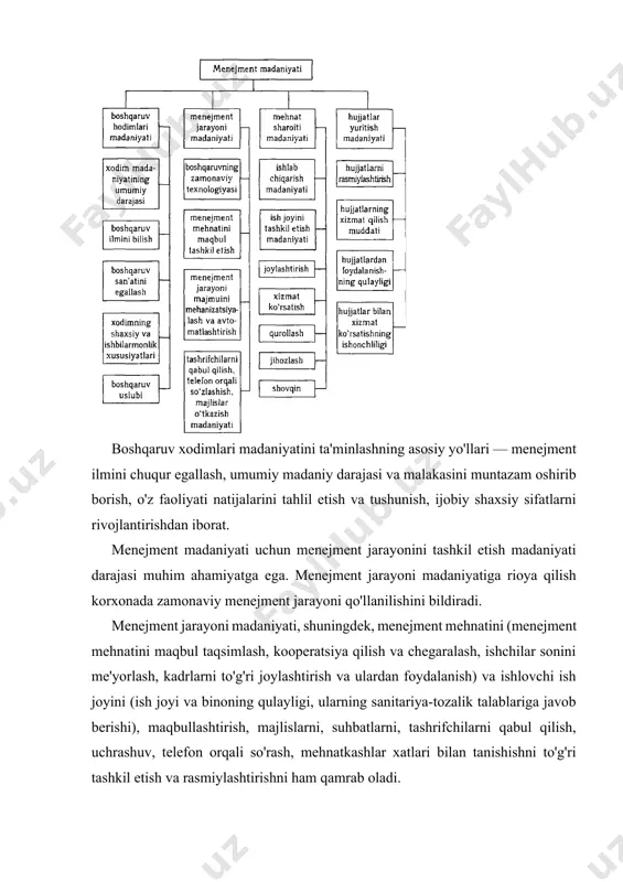 uslubi tushunchasi boshqaruv uslubi bu ma'lum bir rahbarning menejment jarayonida qo'llovchi o'ziga xos va o'zgarmas usul hamda harakatlari yig'indisidir. mutlaqo o'xshash kishilar bo'lmagani kabi, vazifalar ko'pligi sababli, mutlaqo bir xil boshqaruv uslubi harn bo'lmaydi. rahbar faqat o'ziga xos xususiyat va sifatlar vositasida íaqat o'ziga xos, mansub uslubda ish yuritadi. bu ma'noda uslub rahbarni nafaqat shaxs sifatidagi xususiyatlarini, balki faoliyati xususiyatlarini ifodalaydi. kishilarni boshqarar ekan rahbar jamoaning natijaviy maqsadini ko'ra biladi va uni shu maqsad sari yo'naltiradi. rahbar ishning mohiyatiga tushungan va uni chuqur o'rgangan hołda mutaxassislar faoliyatini mohirona birlashtirishi va yo'naltirishi kerak. ishlab chiqarishni boshqarish usłubi boshqaruv apparati, barcha rahbar va mutaxassislarning katta va murakkab faoliyatini aks ettiradi. menejmentning har bir vazifasi o'ziga xos xususiyatlarga ega va shu sababli unga mos usullarni talab etadi. nazariy jihatdan boshqaruv apparatining umumiy usłubi alohida boshqaruv tashkilotlari usłublari yig'indisidan iborat bo'lishi kerak. lekin arnalda alohida tashkilotlarning turli usłublari o'zaro birlashib, bir-birini boyitadi, natijada, butun …