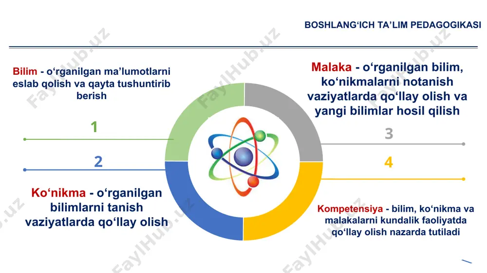 boshlang'ich ta'limda o'quvchilarining bilim, ko'nikma va malakalarini tashxis etish - Page 4