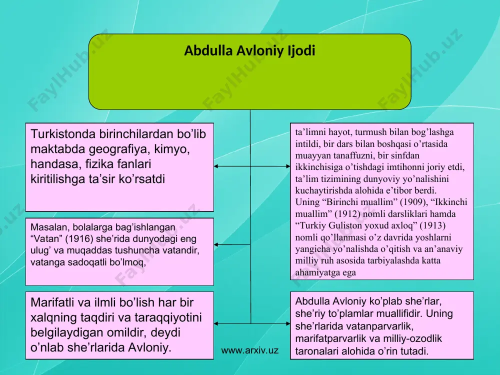 abdulla avloniy - Page 5
