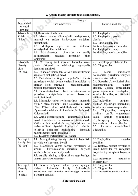 zmga ta’sirini; - antibiotiklarni penistillin, stefalosporin, monobaktam, karbapenem ,makrolid va azalidlar guruxlarining ta’sir mexanizmini; - antibiotiklarni penistillin, stefalosporin, monobaktam, karbapenem ,makrolid va azalidlar guruxlarining qo’l-lash uchun kursatmasini; - antibiotiklarni penistillin, stefalosporin, monobaktam, karbapenem ,makrolid va azalidlar guruxlarining nojo’ya ta’sirini. talaba qila olishii kerak: - amaliy ko’nikmalarni bajarish – resteptura bo’yicha vazifalarni bajarish (dorilarni chiqarish shakli, dozasi, midori va qo’llanilishini ko’rsatib resteptlar yozish: benzilpenistillinning natriyli tuzi (flak.), ampistillin (tab.), stefotaksim (flak.), stefaleksin ( tab, kaps.), eritromistin ( tab.)). - informastiyani analiz qilish, umumlashtirish, tizimlashtirish ; - kommunikativ ko’nikmalarni. ta’lim usullari usul: miya xujumi; texnika: grafik organayzer - konsteptual jadval. ta’lim shakli yakka tartibli, jamoaviy, guruxlarda ishlash ta’lim vositalari o`qtuv qurollari, o`quv jixozlari, dori vositalarni to’plami, dori vositalarga anatastiya to’plami, doska va bo’r. monitoring va baxolash - ogzaki nazorat: nazorat savollari, o`quv topshiriqlarni guruxlarda bajarish - yozma nazorat: nazorat savollari, restept yozish 2. amaliy mashg`ulotning texnologik xaritasi. ish bosqichlari va vaqti (160 …